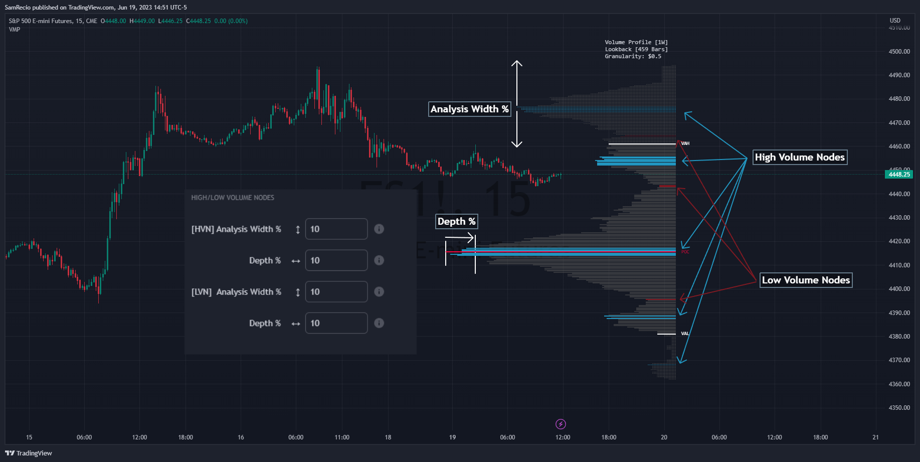 CME_MINI:ES1! Chart Image by SamRecio
