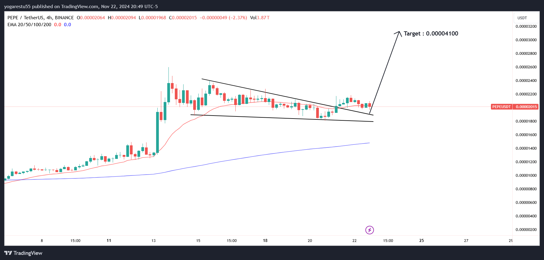 BINANCE:PEPEUSDT Chart Image by yoga55