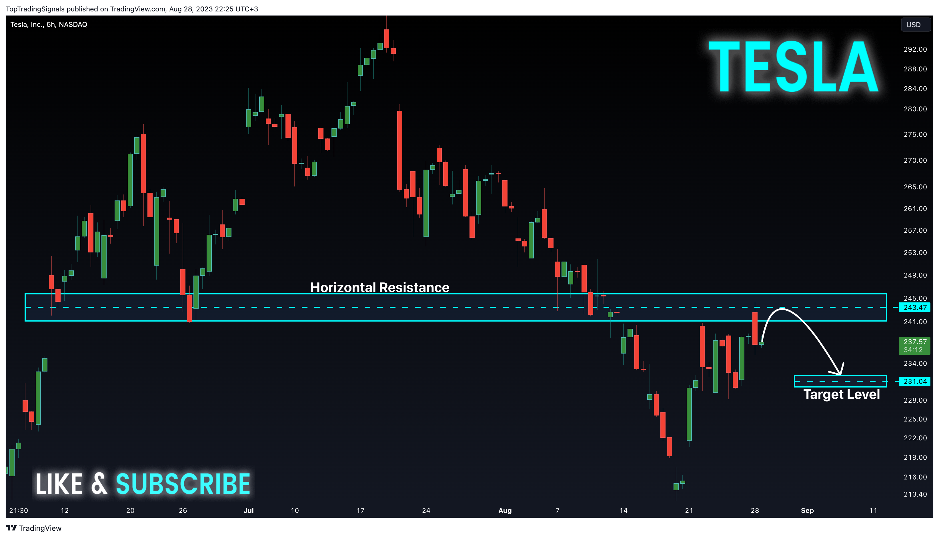 NASDAQ:TSLA Chart Image by TopTradingSignals
