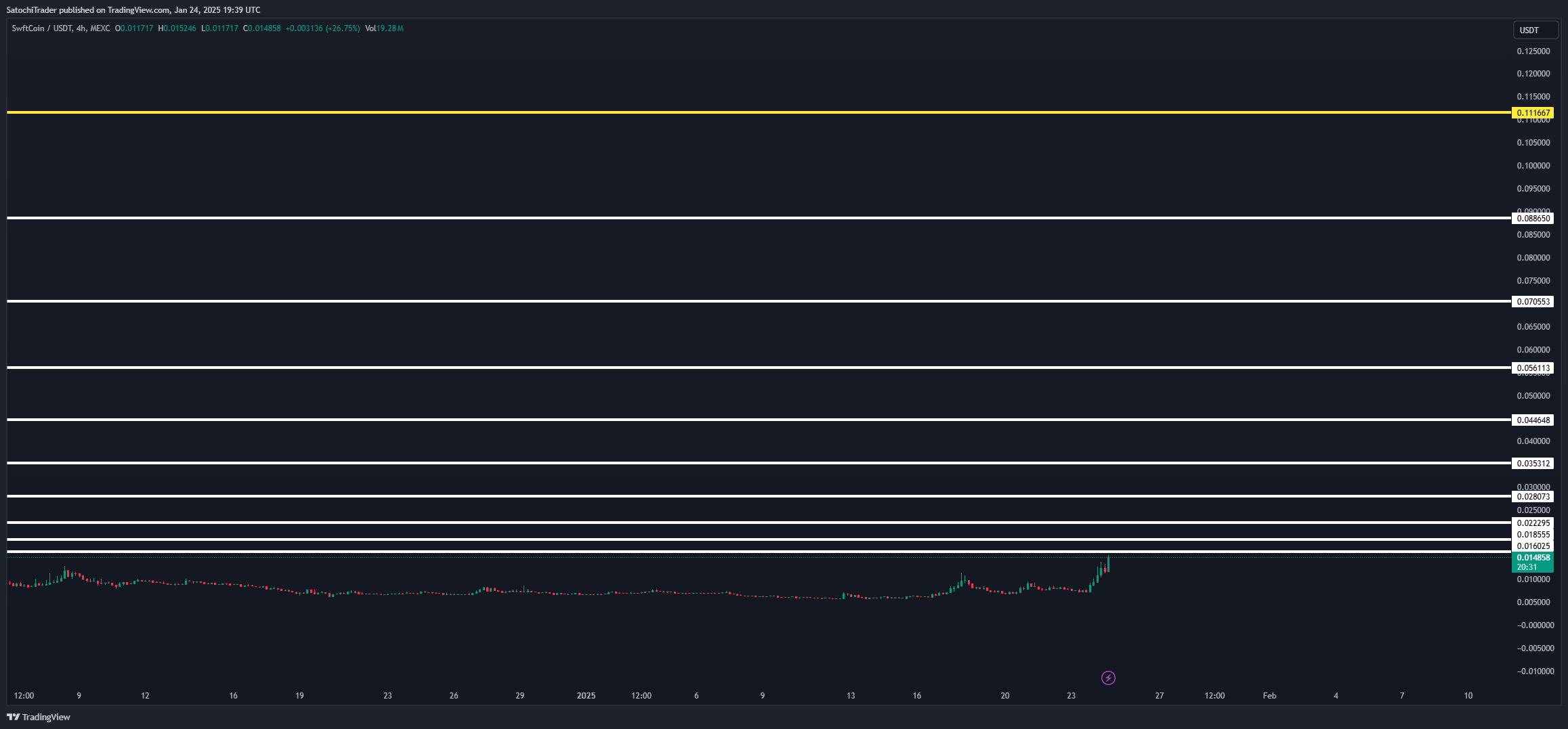 MEXC:SWFTCUSDT Chart Image by SatochiTrader