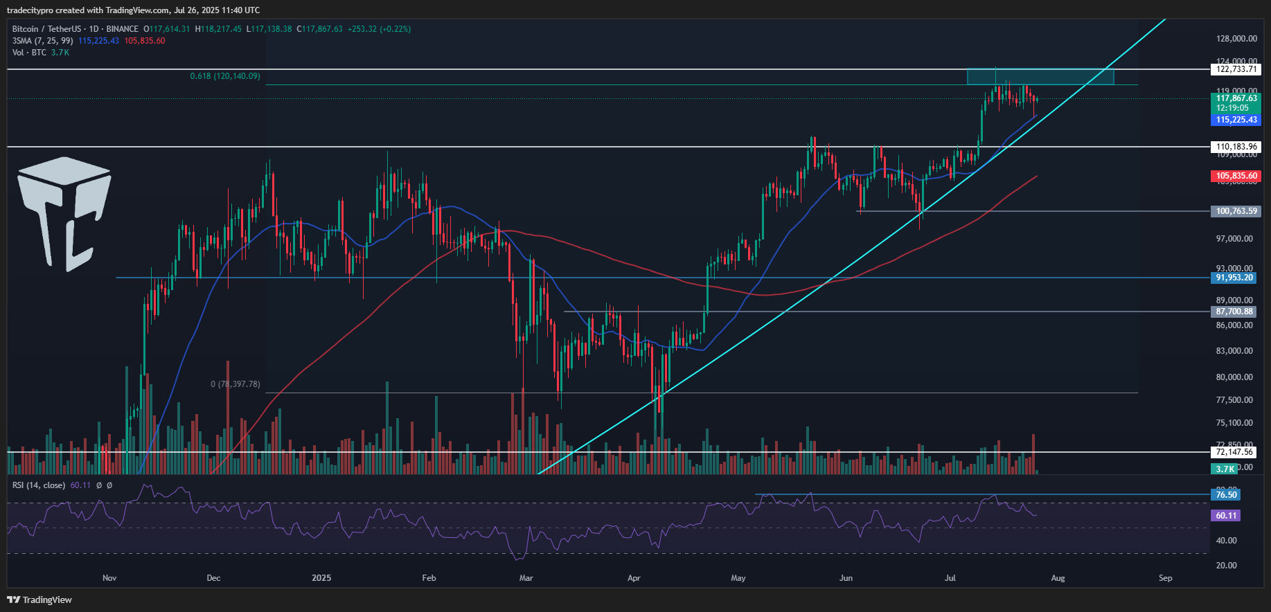 BINANCE:BTCUSDT Chart Image by tradecitypro