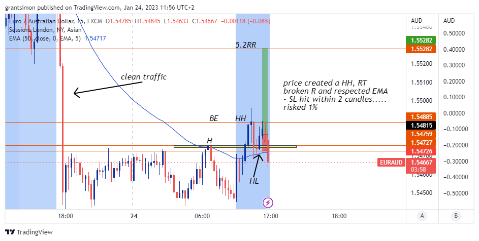 FX:EURAUD Chart Image by grantsimon