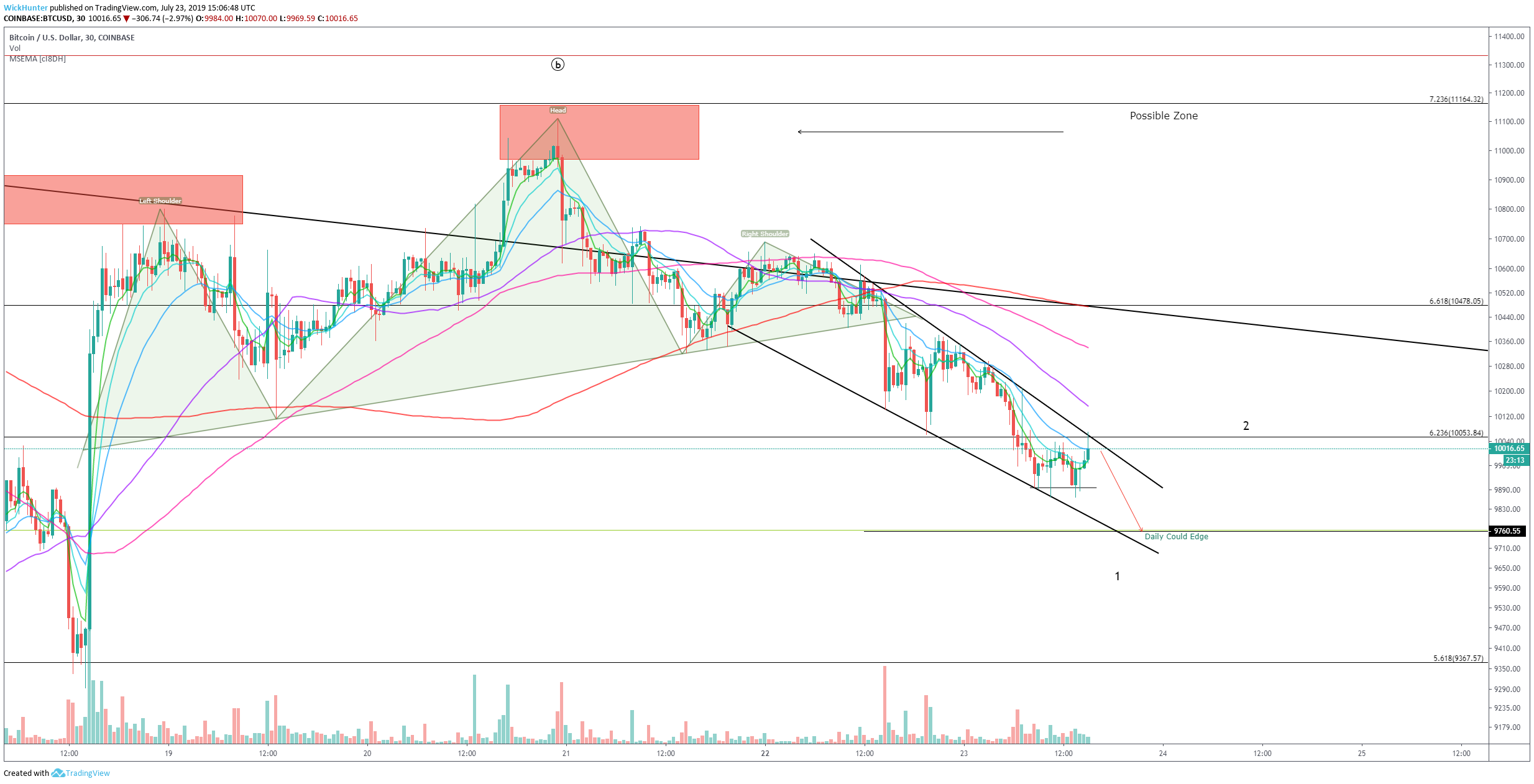  Chart Image