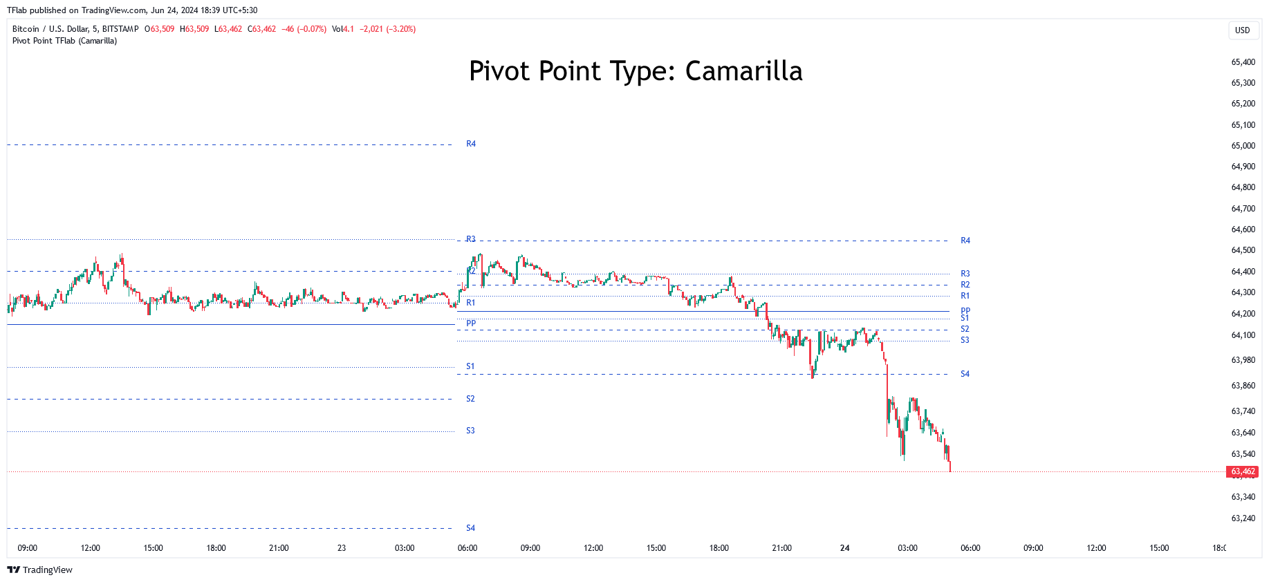BITSTAMP:BTCUSD Chart Image by TFlab