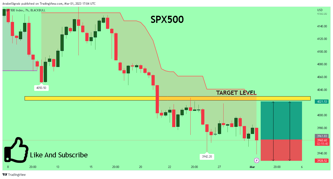 BLACKBULL:SPX500 Chart Image by AnabelSignals