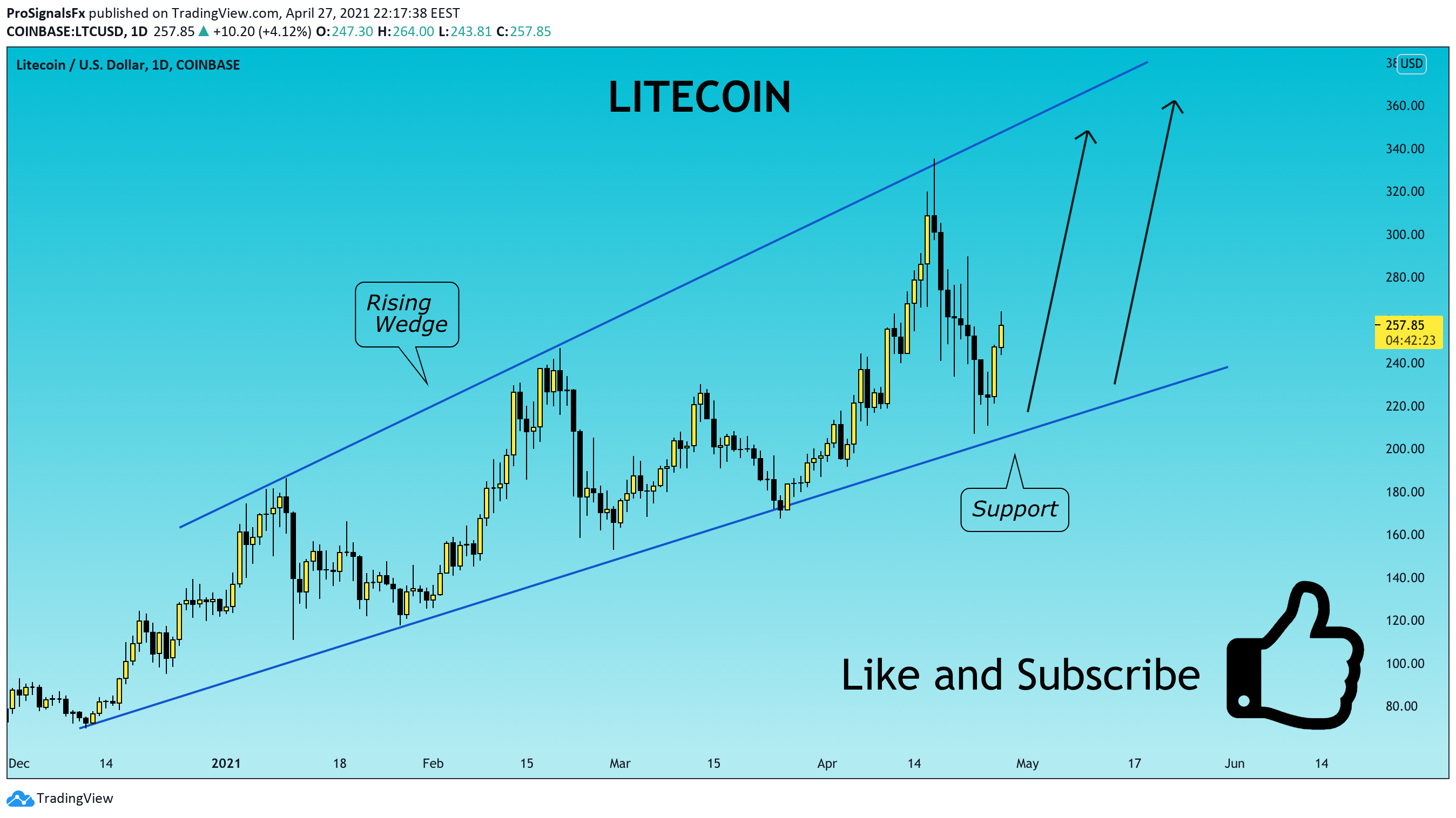 Chart Image