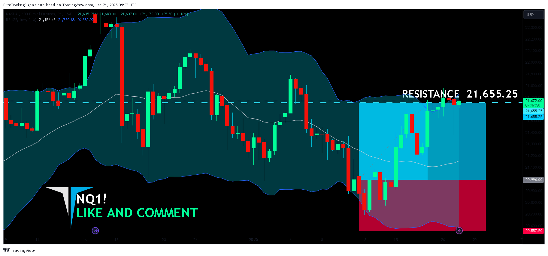 CME_MINI_DL:NQ1! Chart Image by EliteTradingSignals