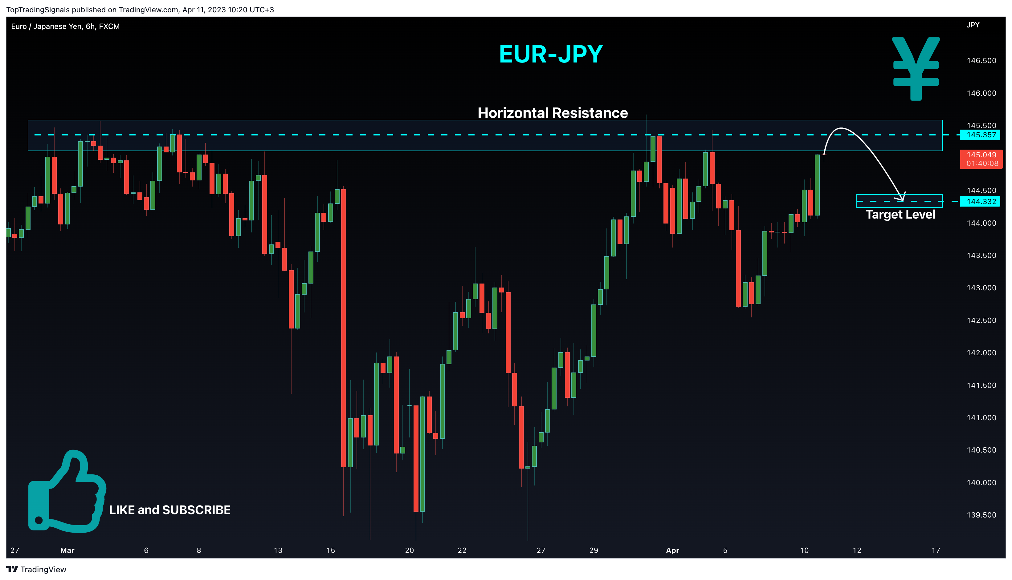 FX:EURJPY Chart Image by TopTradingSignals