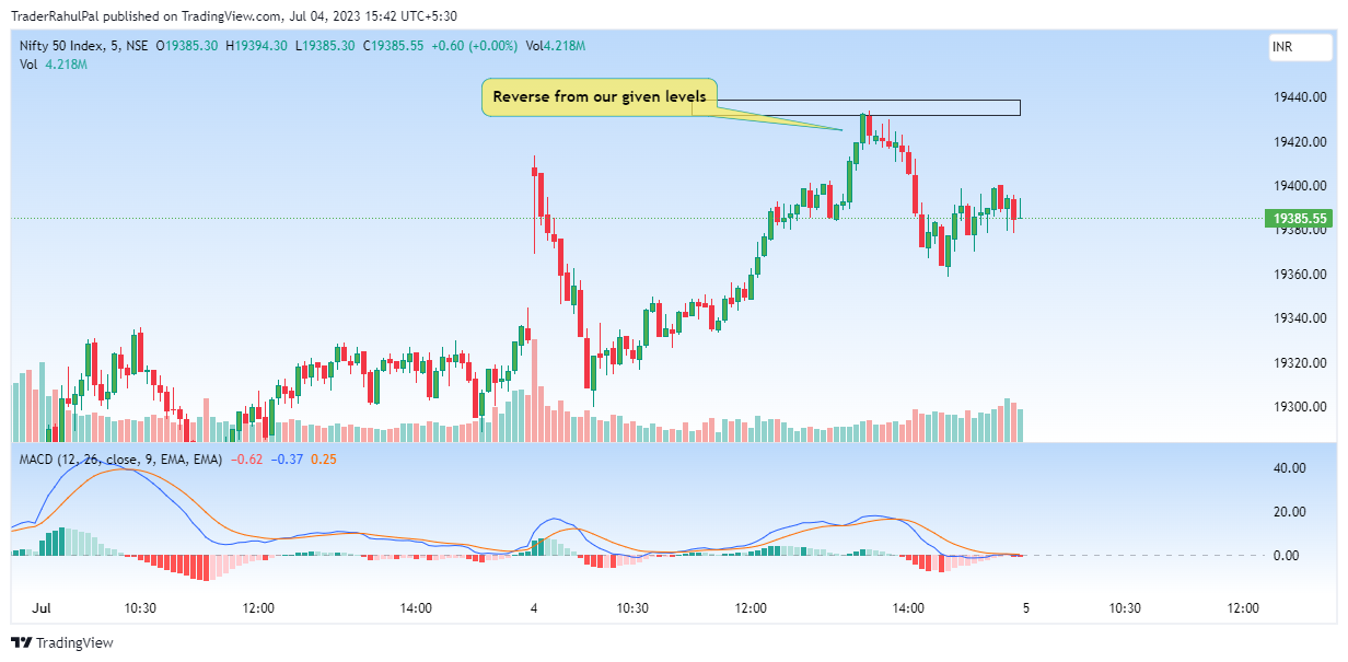 NSE:NIFTY Chart Image by TraderRahulPal