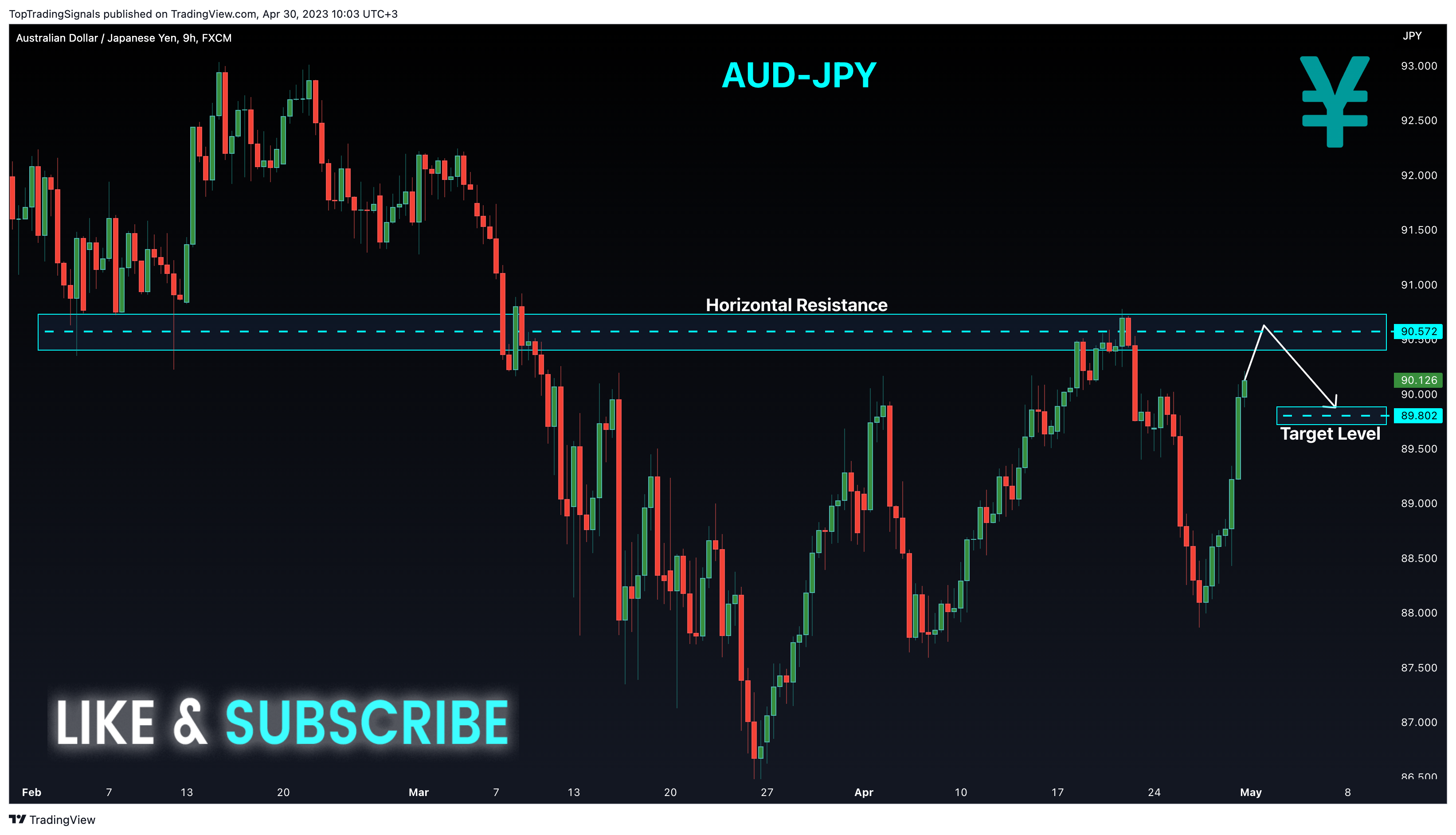 FX:AUDJPY Chart Image by TopTradingSignals
