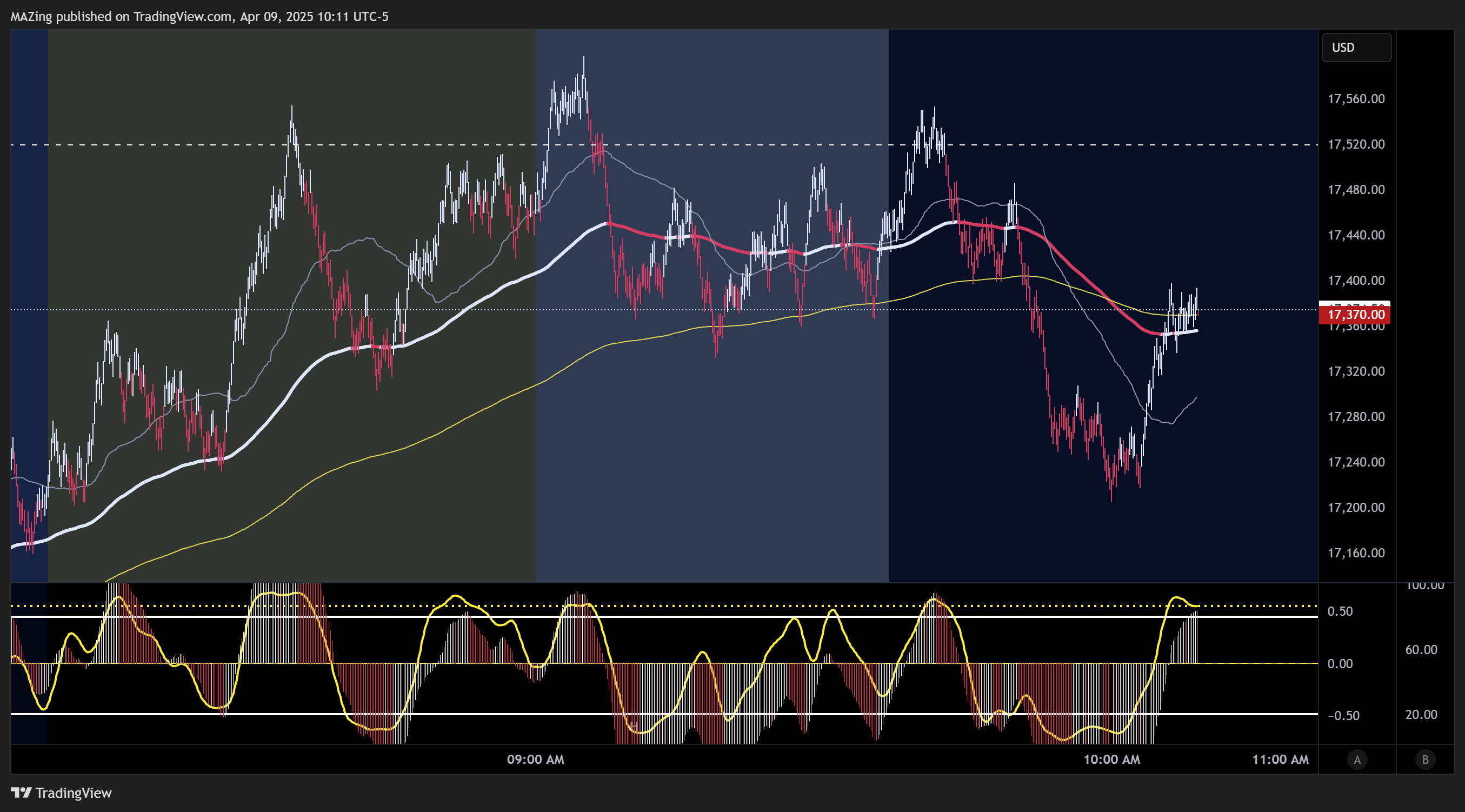 CME_MINI:NQ1! Chart Image by MAZing