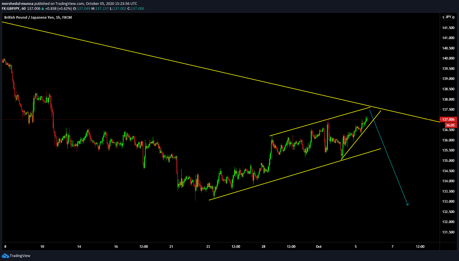  Chart Image
