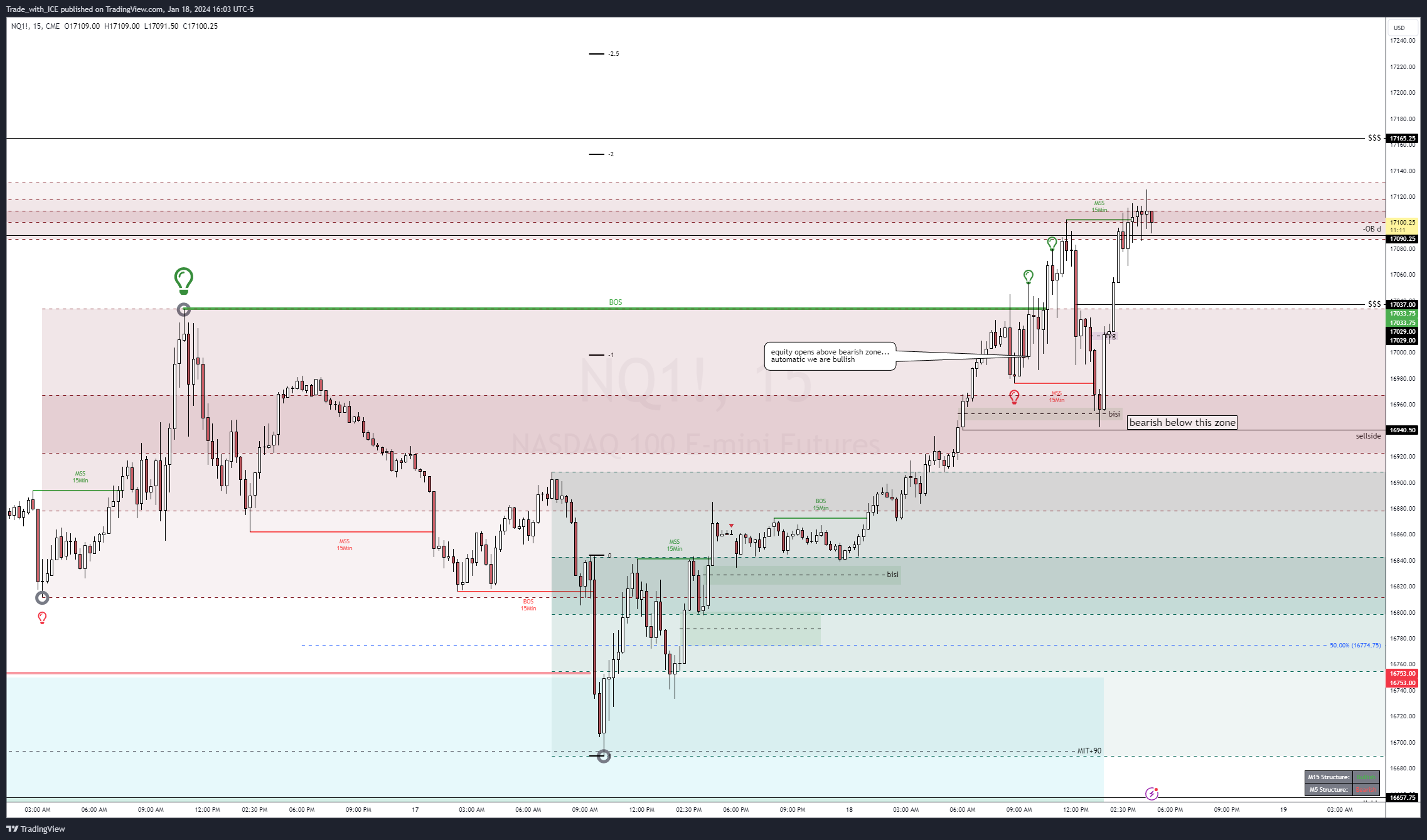 CME_MINI:NQ1! Chart Image by Trade_with_ICE
