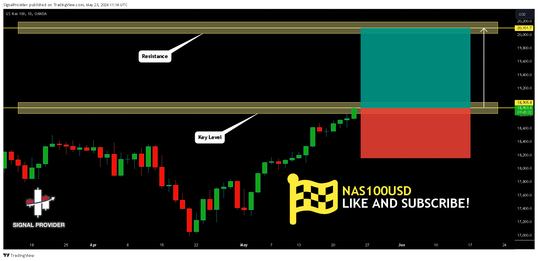 OANDA:NAS100USD Chart Image by SignalProvider