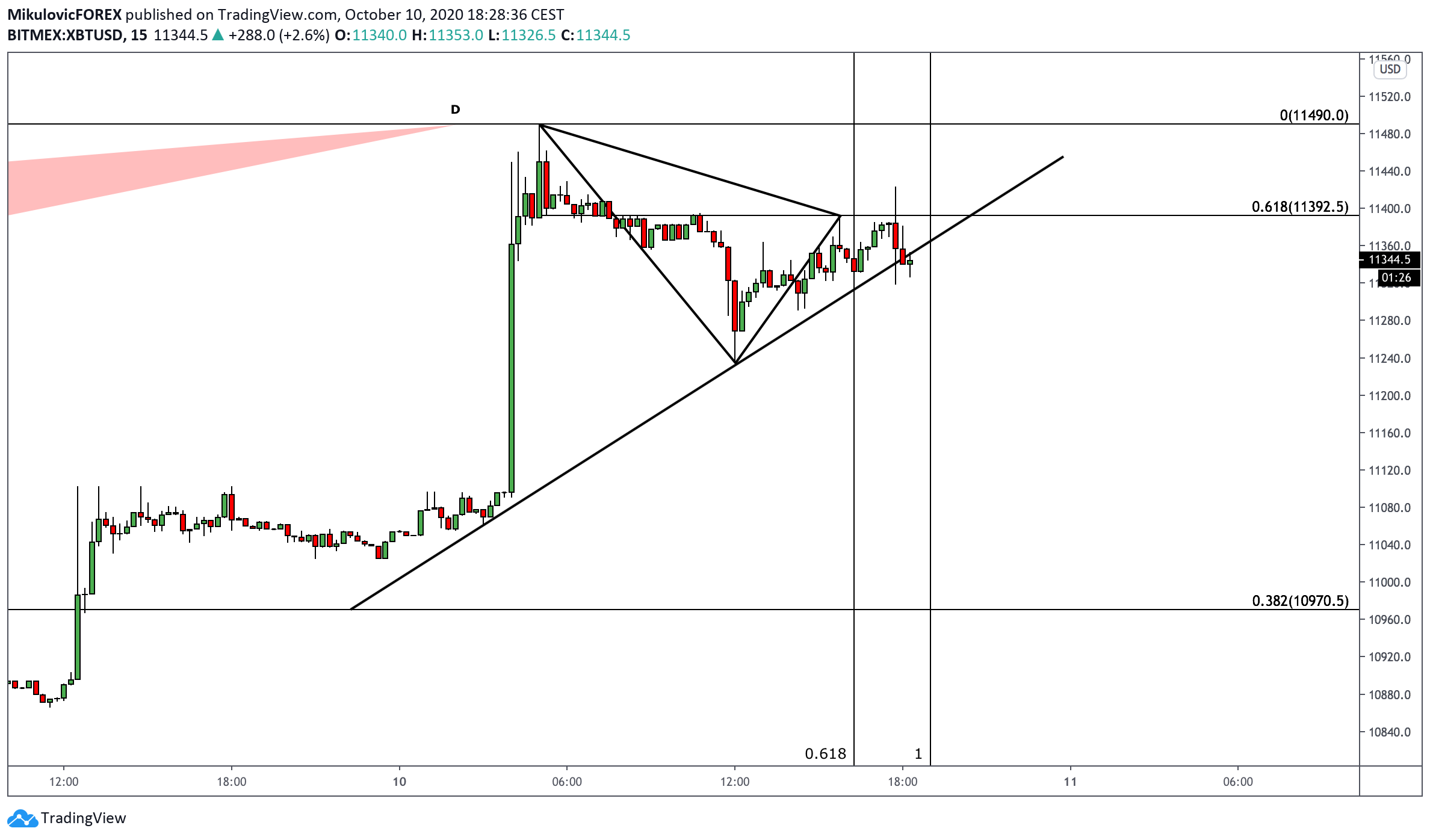  Chart Image