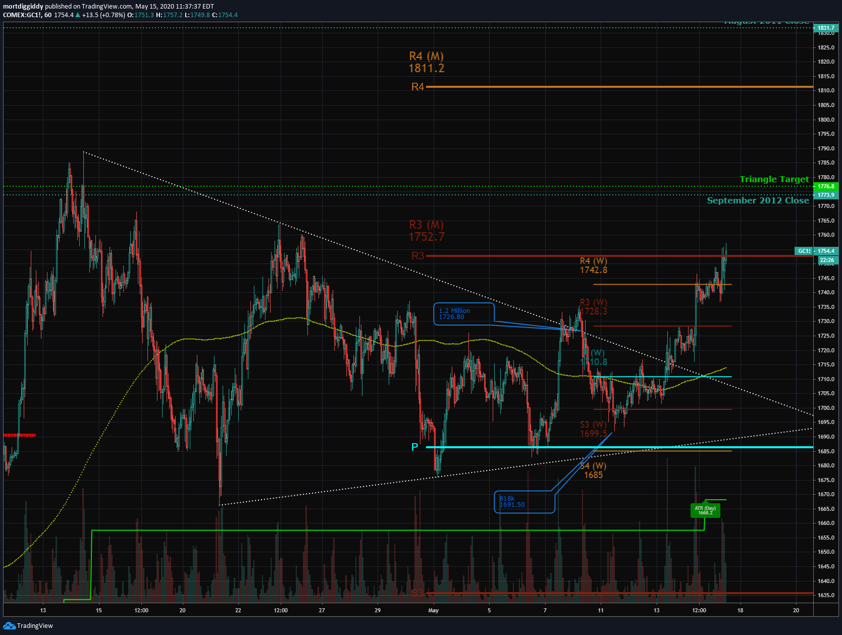  Chart Image