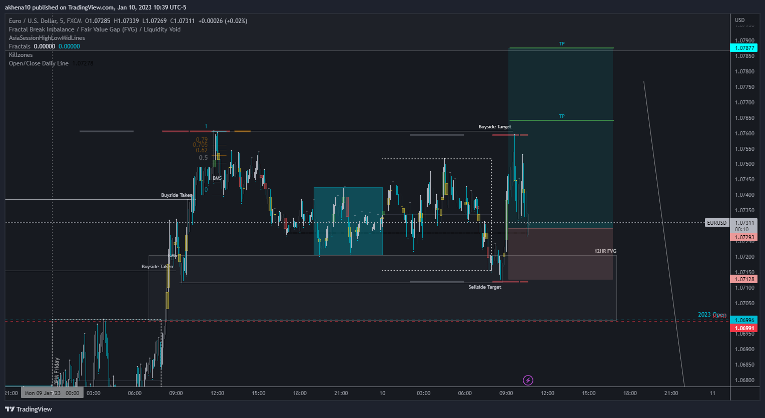 FX:EURUSD Chart Image by akhena10fx