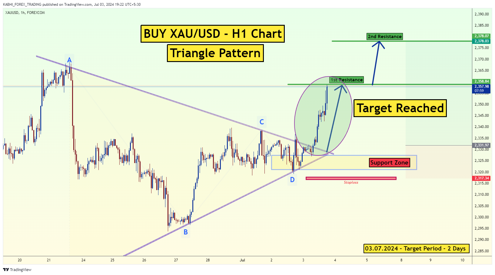 FOREXCOM:XAUUSD Chart Image by KABHI_TA_TRADING