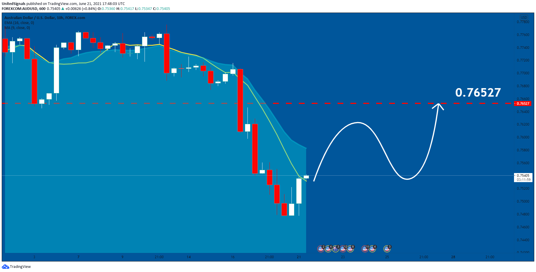  Chart Image