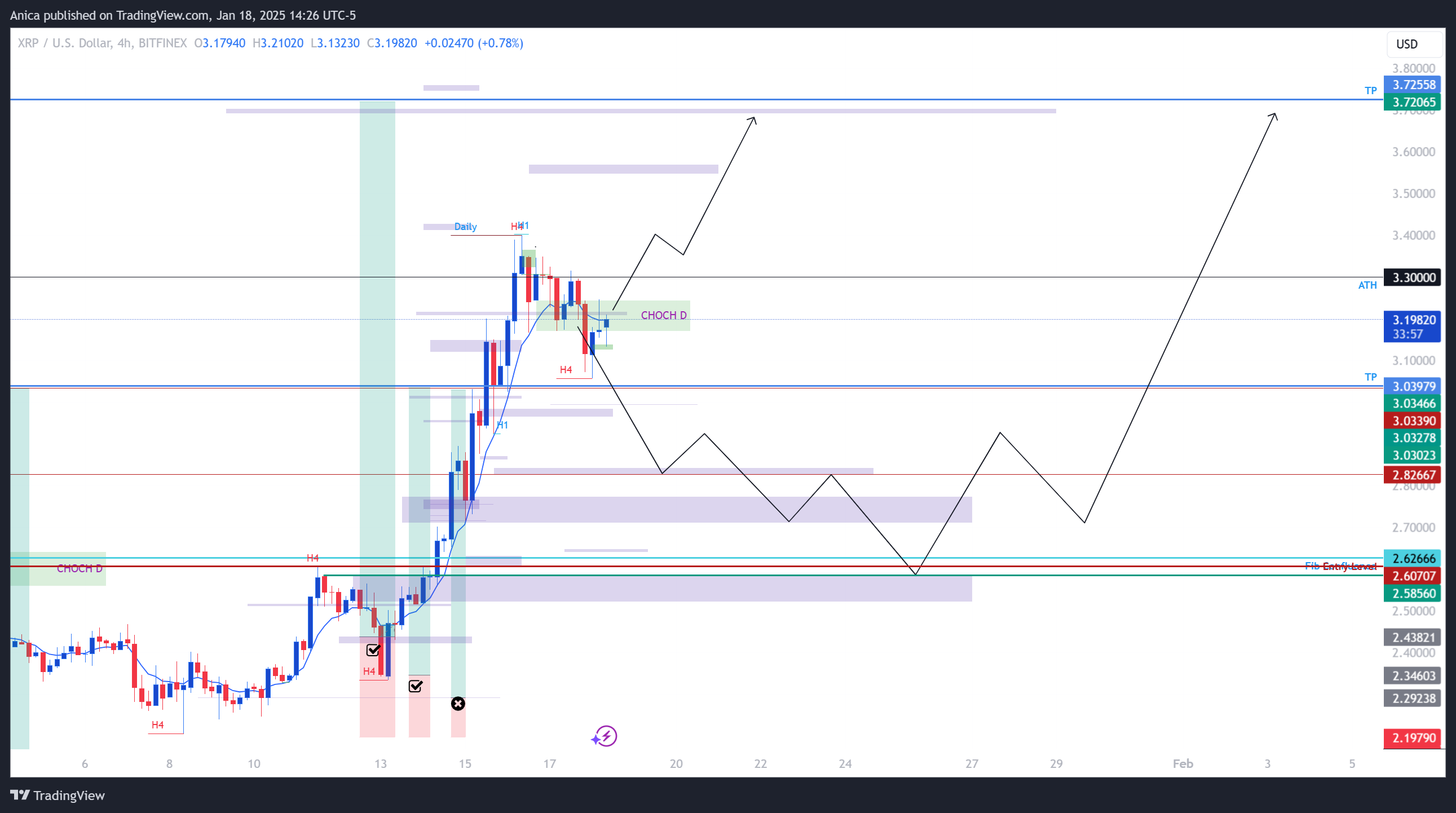 BITFINEX:XRPUSD Chart Image by Anica