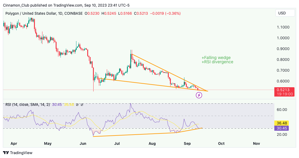 COINBASE:MATICUSD Chart Image by Cinnamon_Club