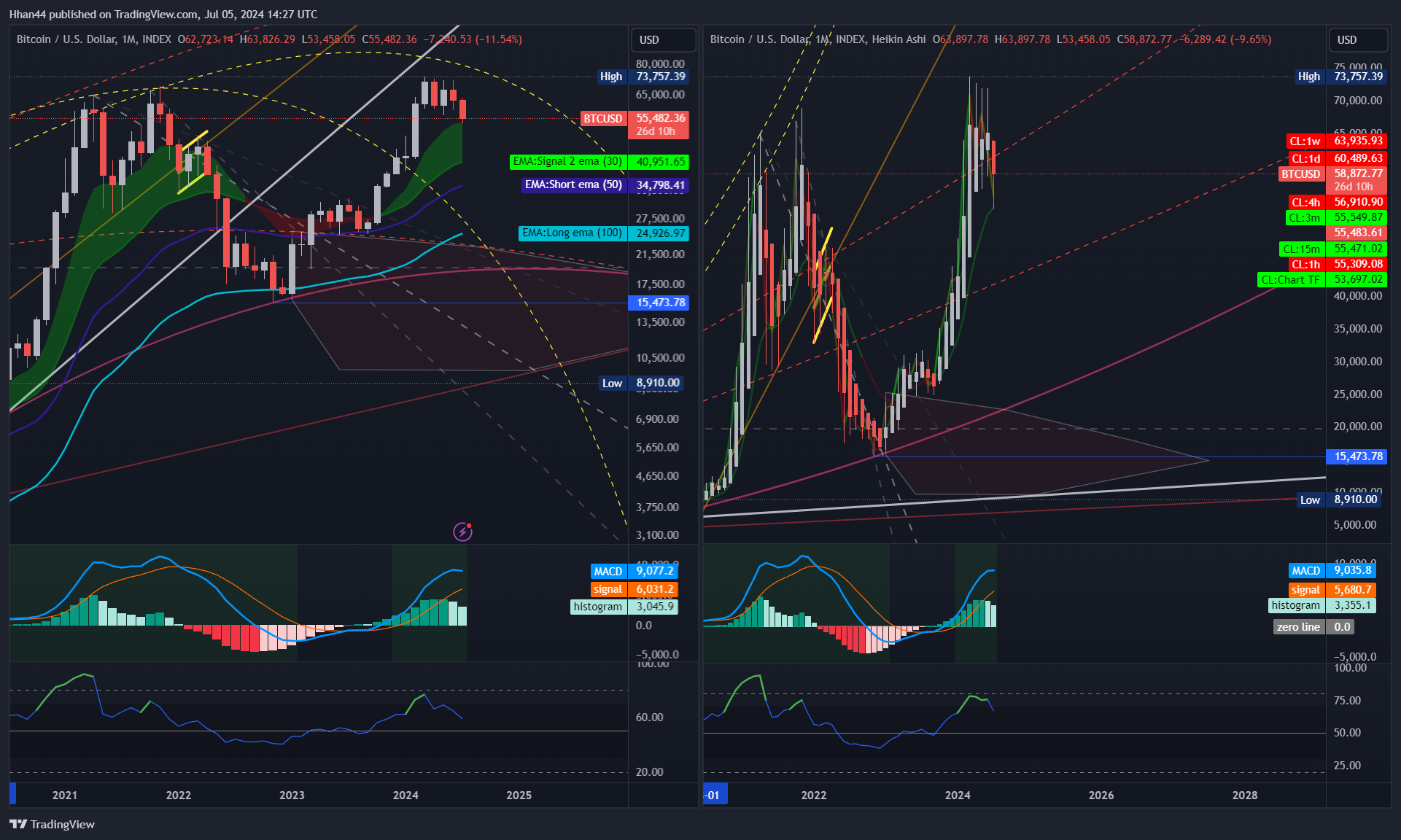 INDEX:BTCUSD Chart Image by Hhan44