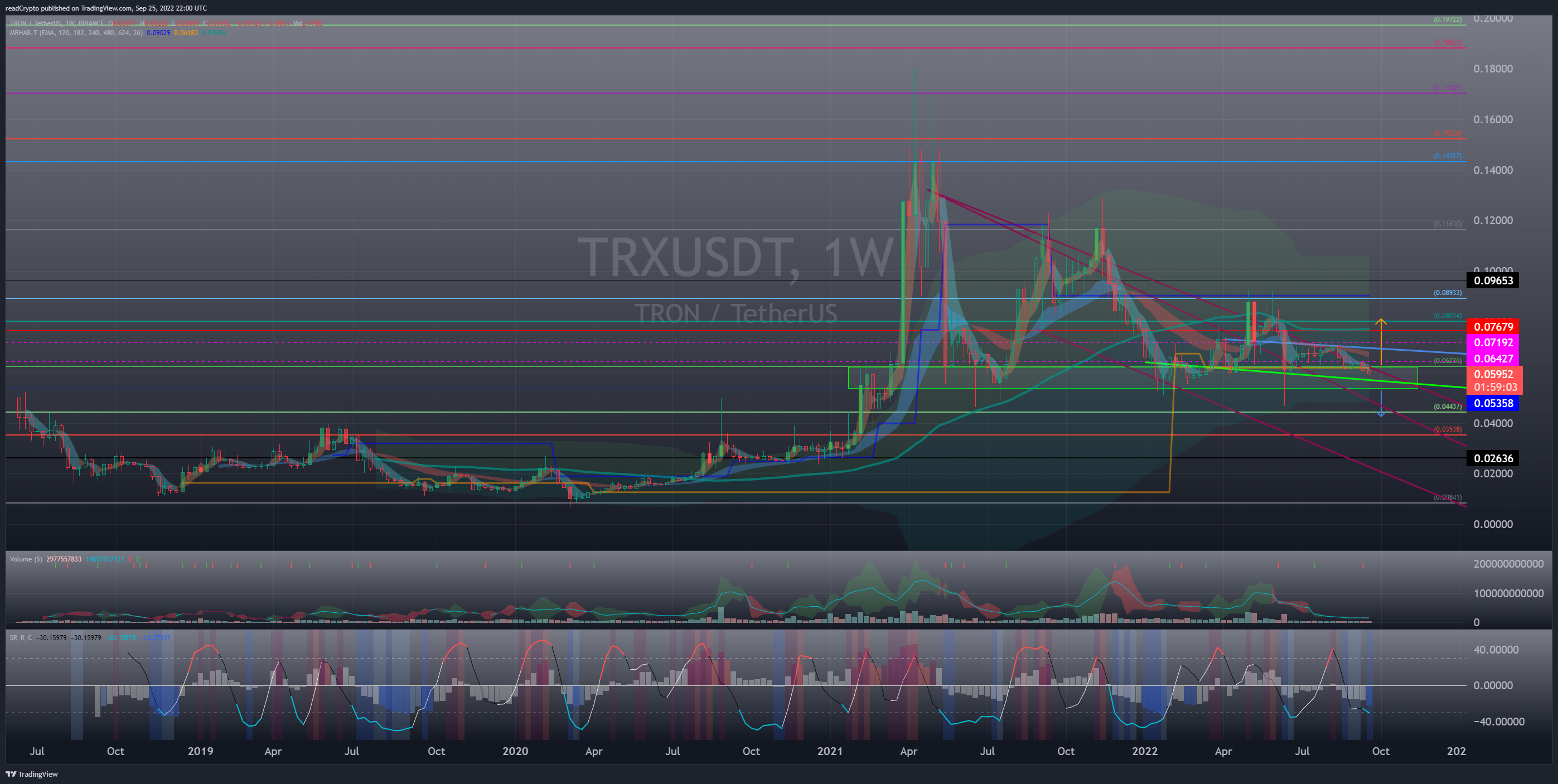 BINANCE:TRXUSDT Chart Image by readCrypto