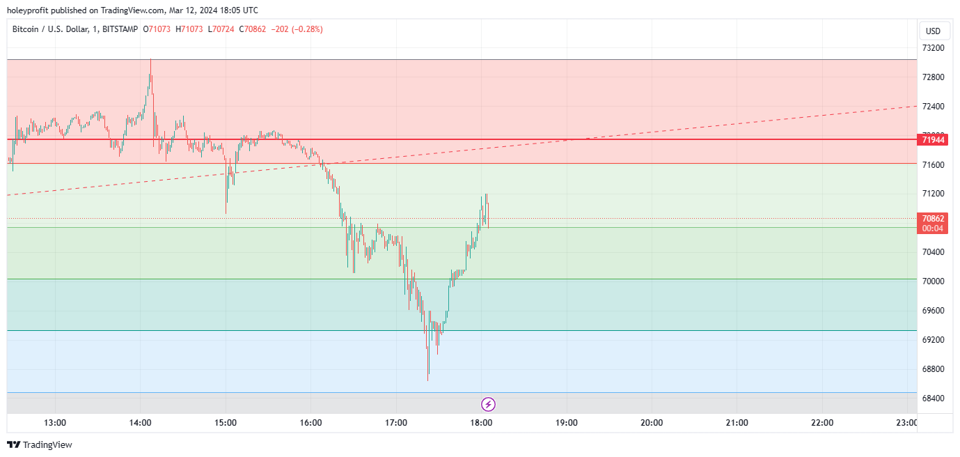 BITSTAMP:BTCUSD Chart Image by holeyprofit