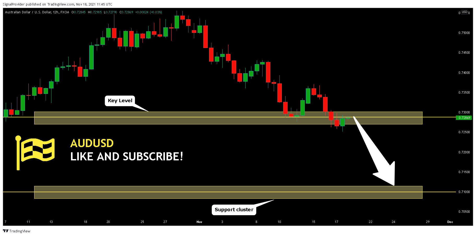 FX:AUDUSD Chart Image by SignalProvider