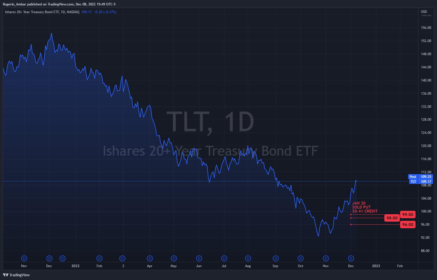 NASDAQ:TLT Chart Image by IronMan_Trader