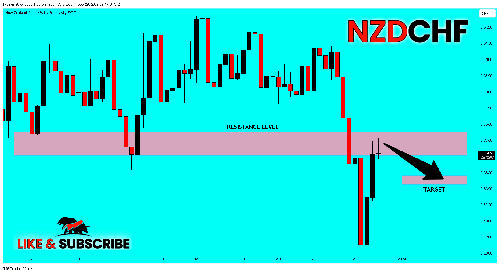 FX:NZDCHF Chart Image by ProSignalsFx