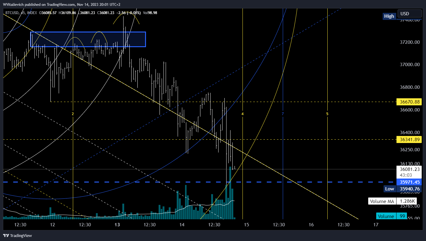 INDEX:BTCUSD Chart Image by WVitalievich