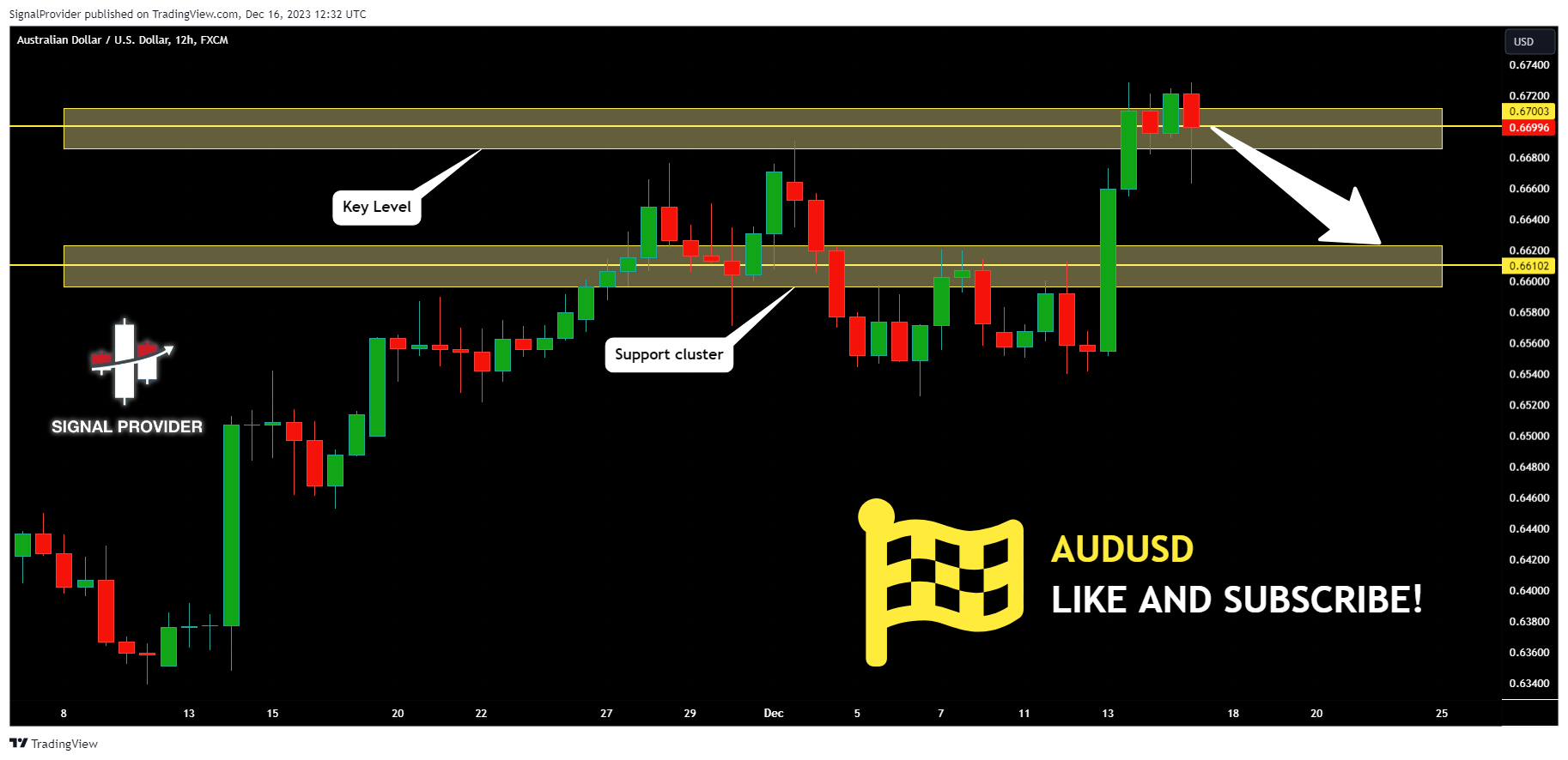FX:AUDUSD Chart Image by SignalProvider