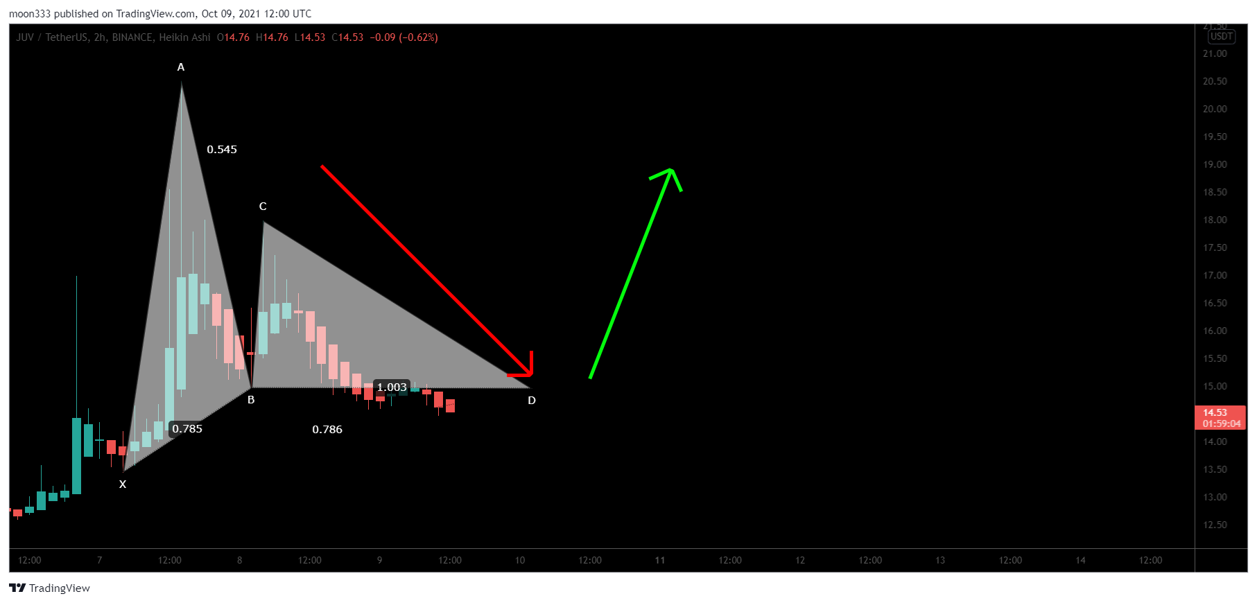  Chart Image