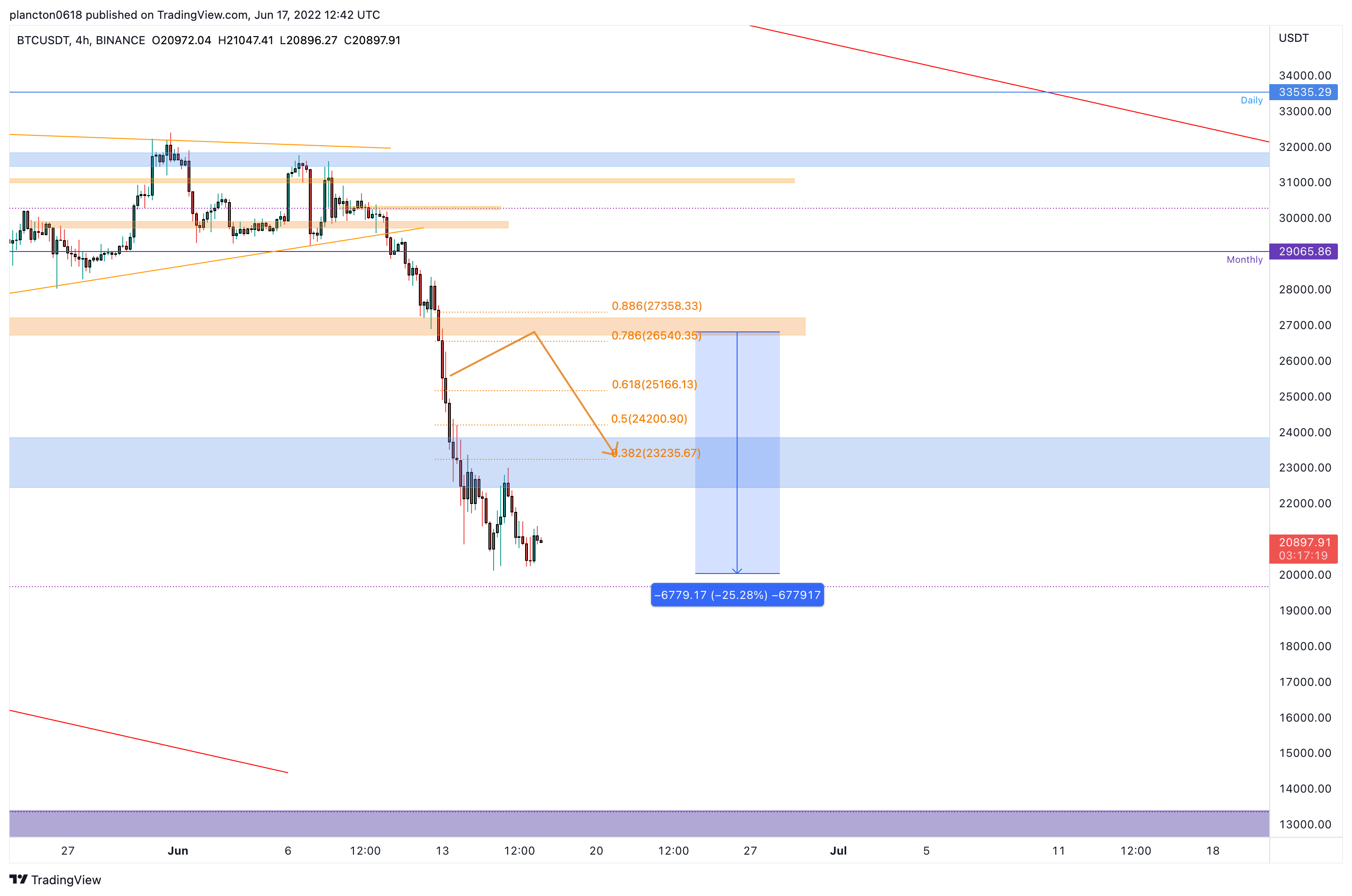 BINANCE:BTCUSDT Chart Image by InkyGrip