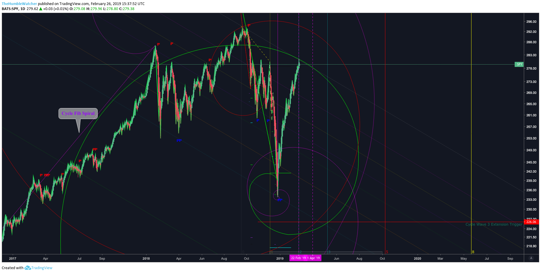  Chart Image
