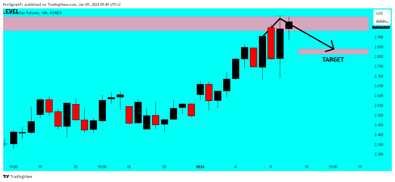 NYMEX_DL:NG1! Chart Image by ProSignalsFx
