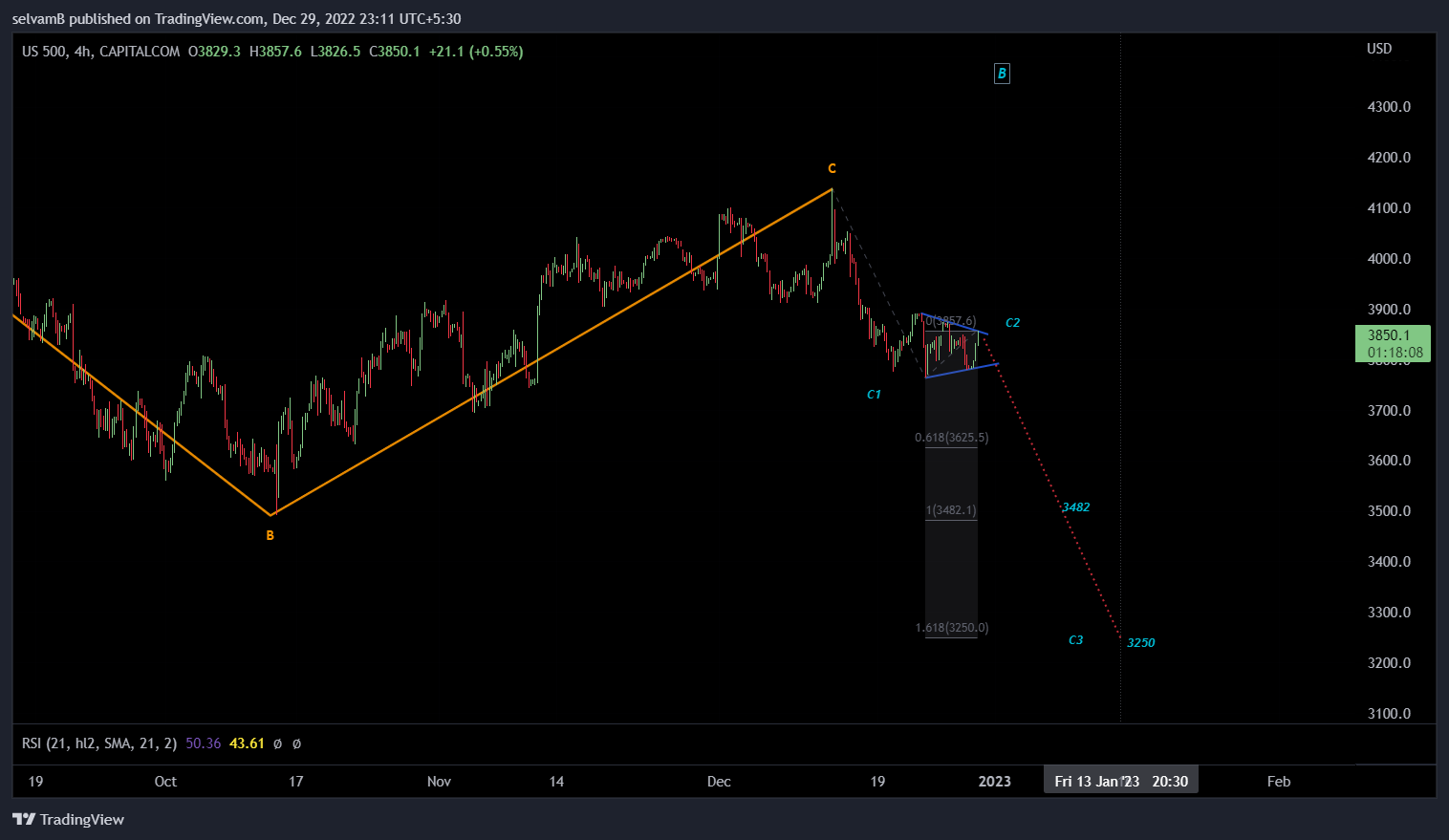 CAPITALCOM:US500 Chart Image by selvamB