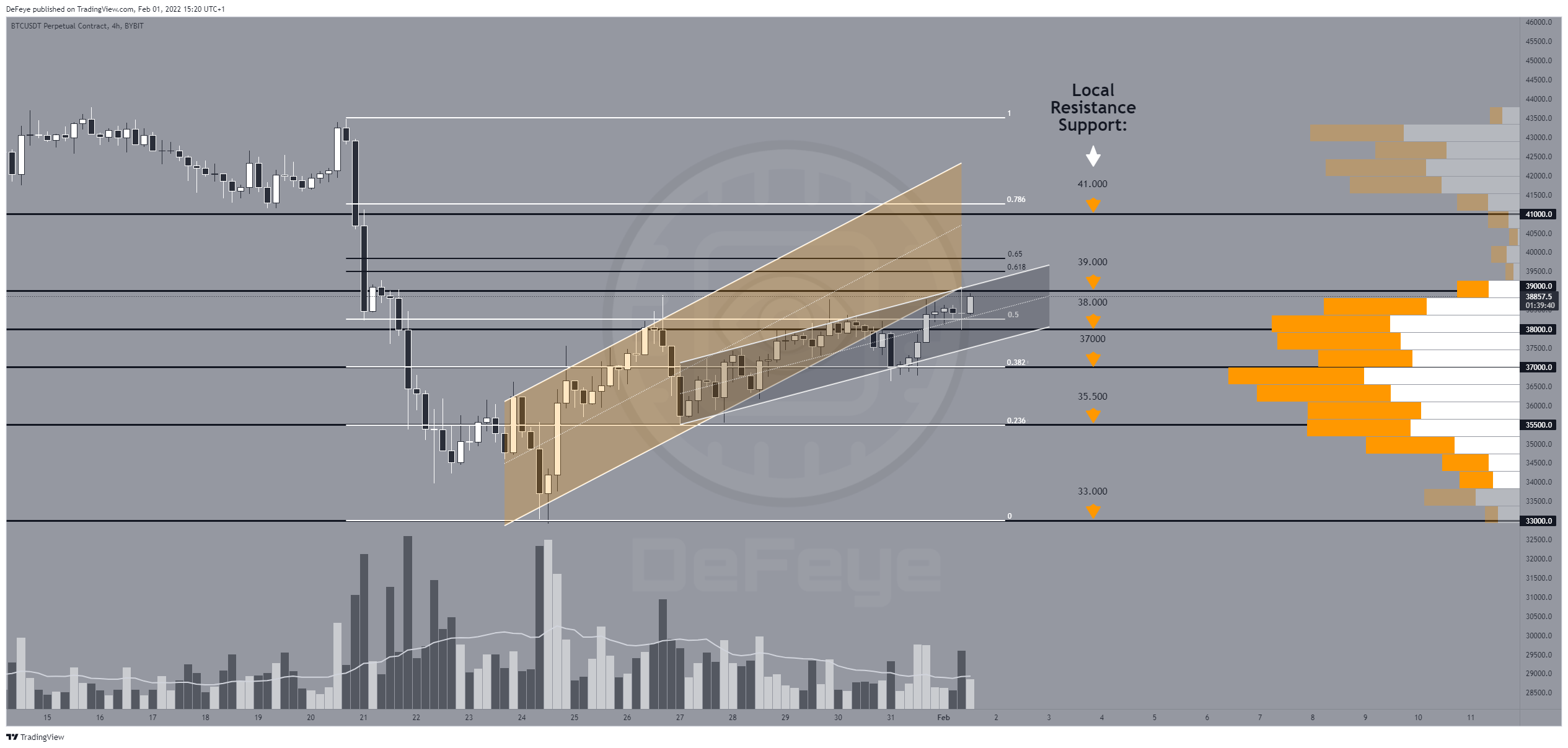 BYBIT:BTCUSDT Chart Image by BitcoinEasyIO