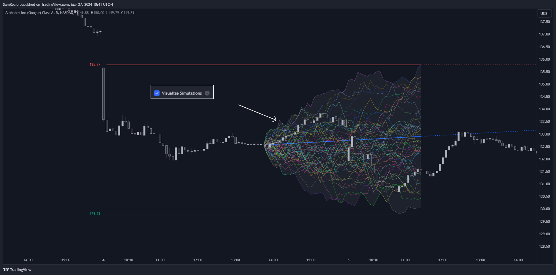 NASDAQ:GOOGL Chart Image by SamRecio