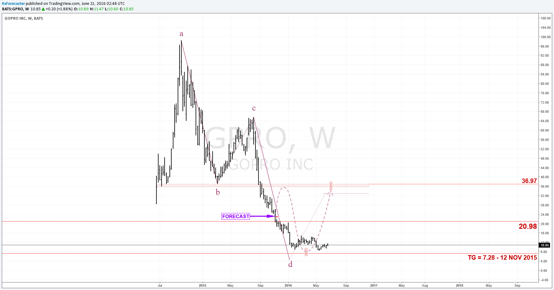  Chart Image