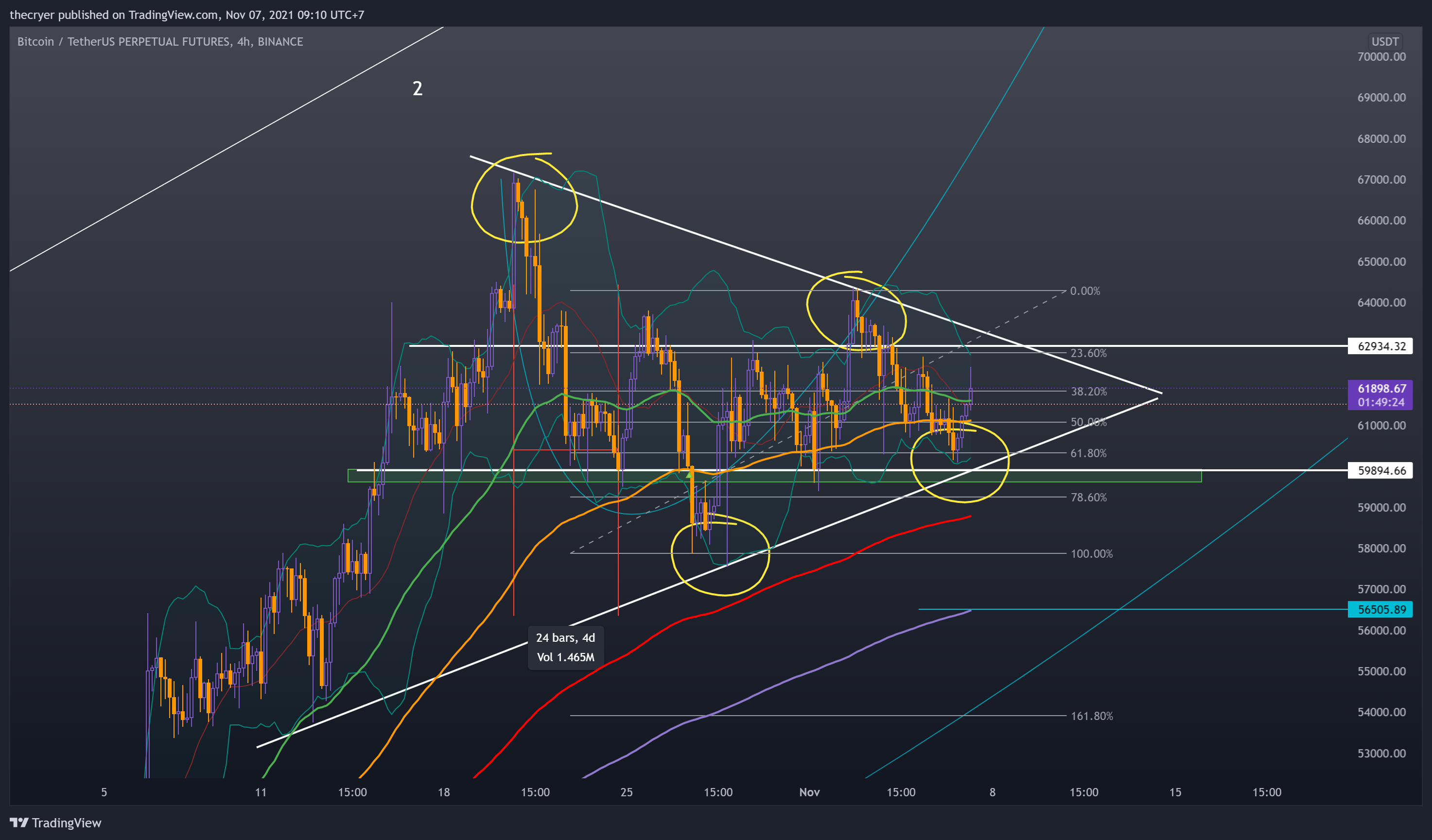BINANCE:BTCUSDTPERP Chart Image by thecryer