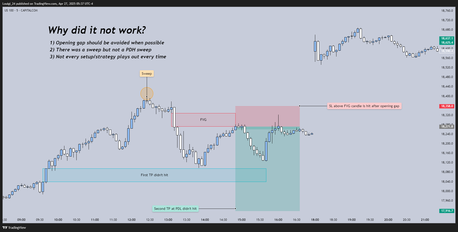 CAPITALCOM:US100 Chart Image by Louigi_24