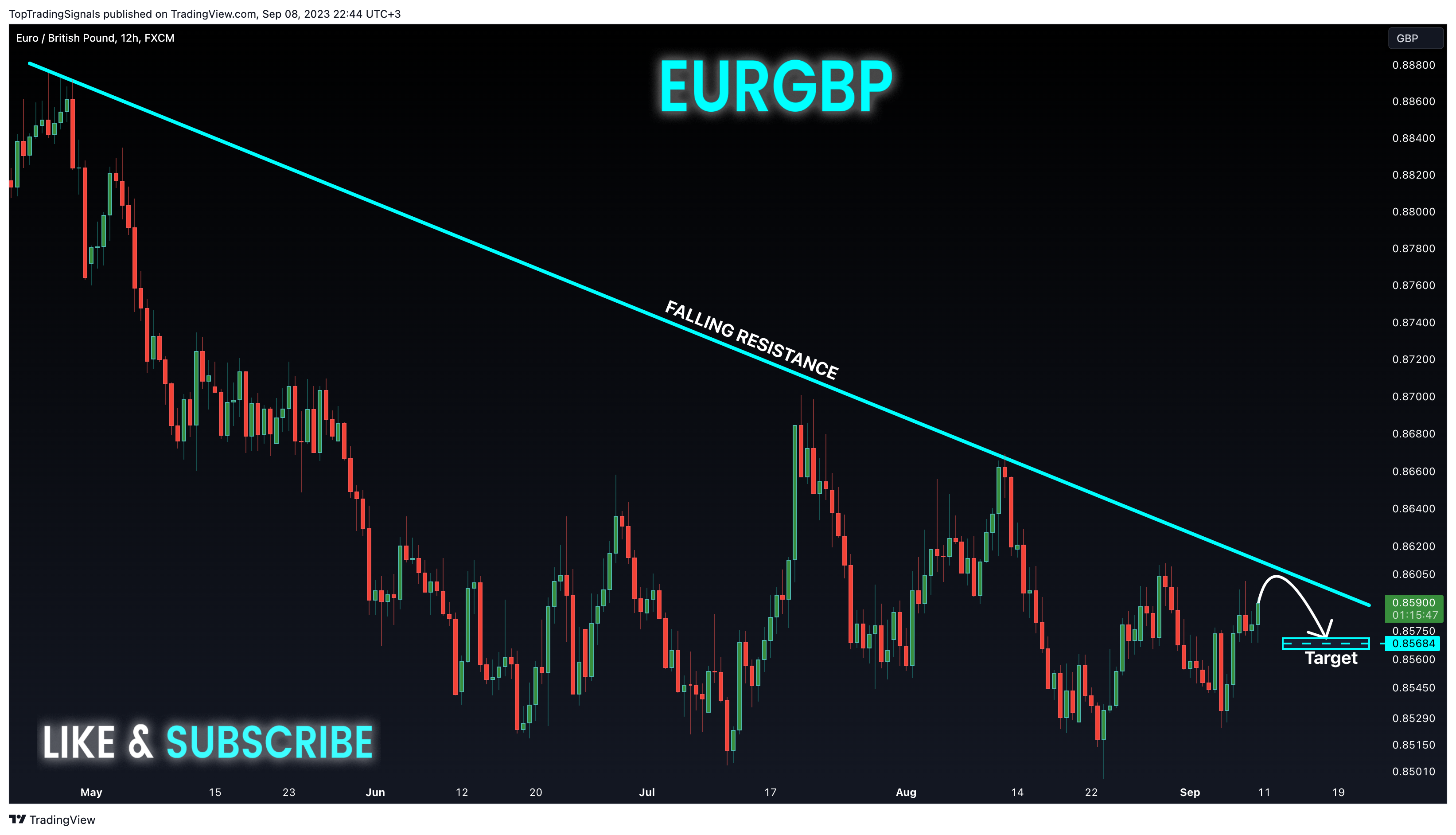 FX:EURGBP Chart Image by TopTradingSignals