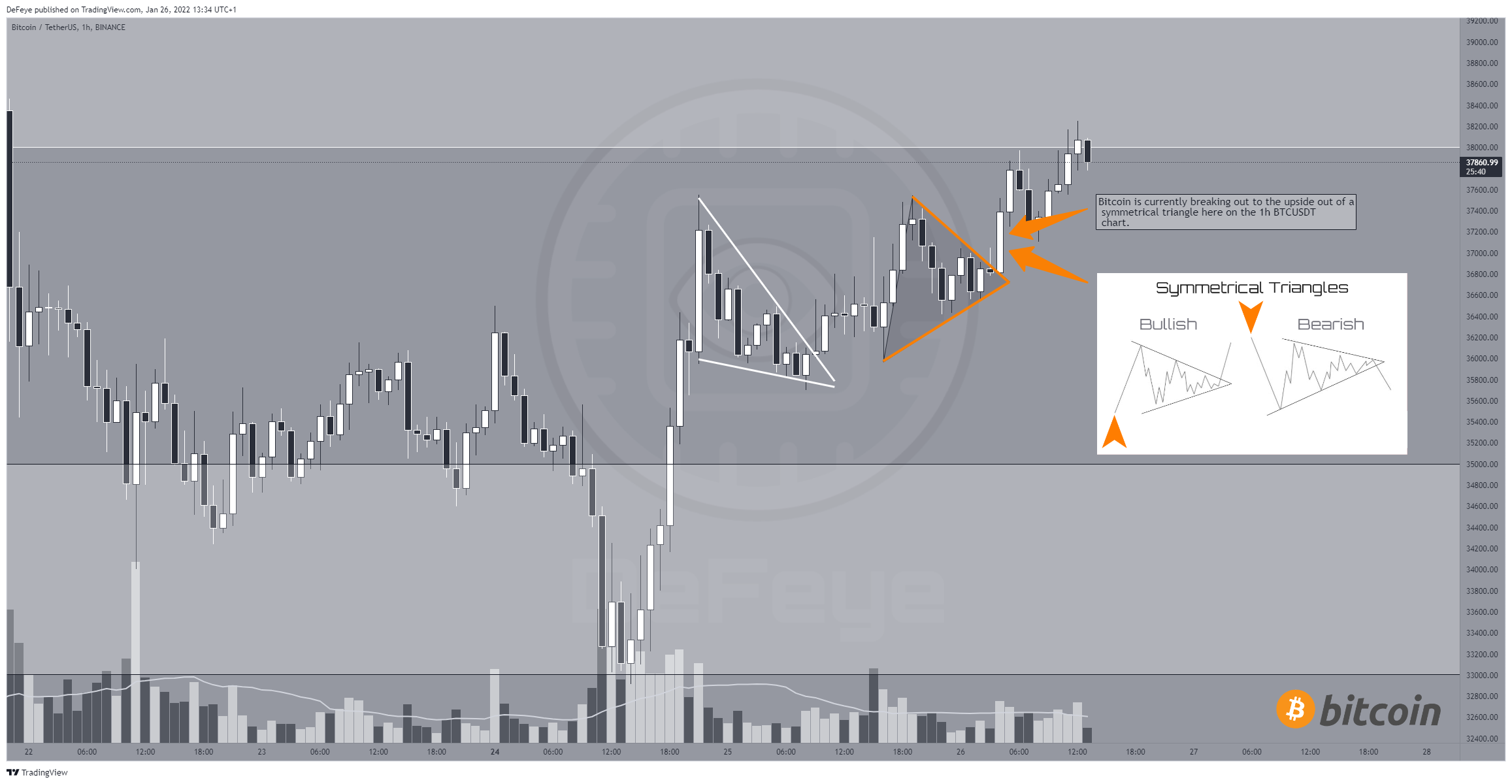 BINANCE:BTCUSDT Chart Image by BitcoinEasyIO