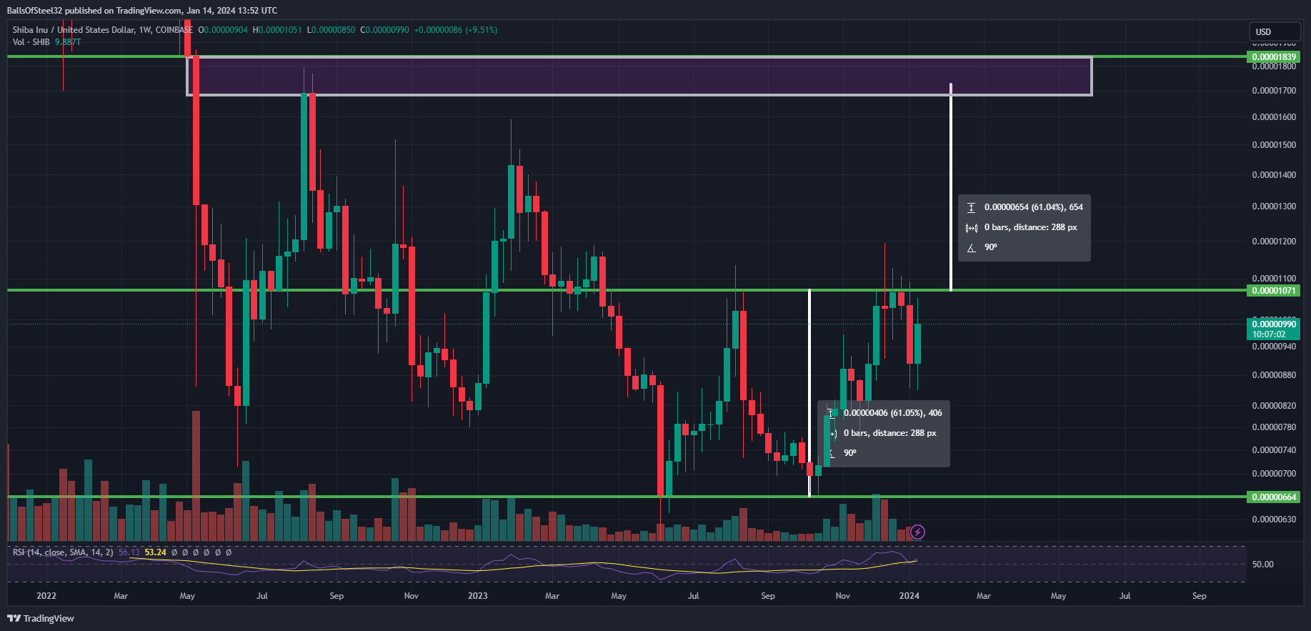 COINBASE:SHIBUSD Chart Image by BallsOfSteel32