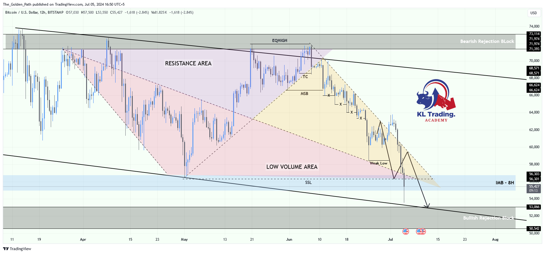 BITSTAMP:BTCUSD Chart Image by The_Golden_Path