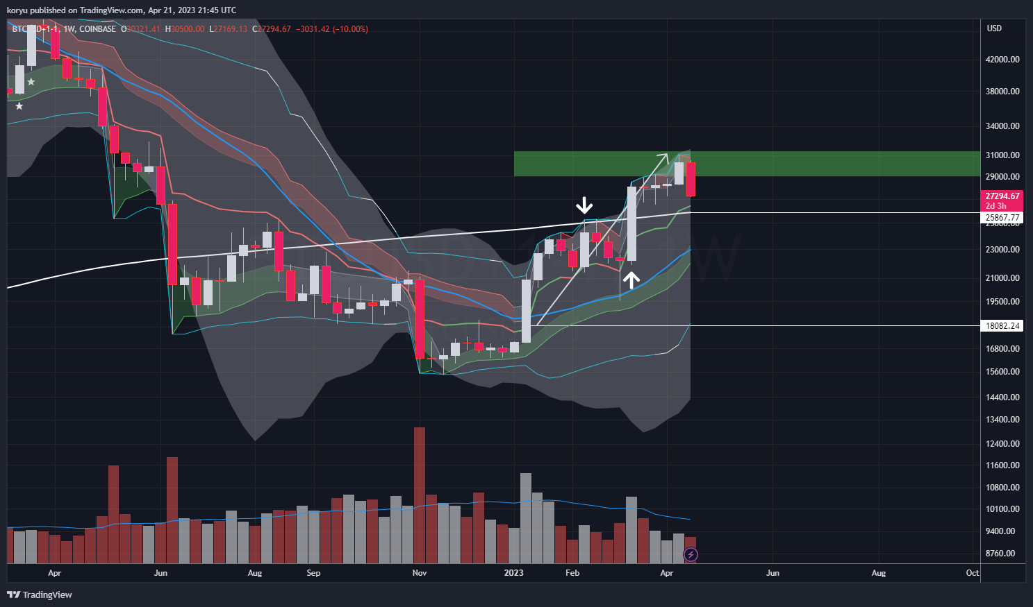 COINBASE:BTCUSD+1-1 Chart Image by koryu