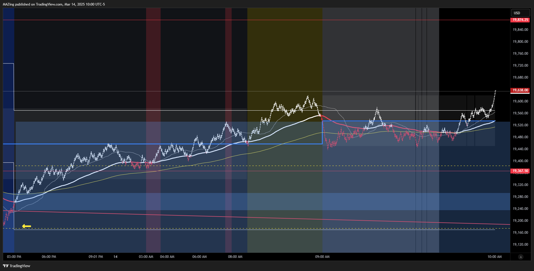 CME_MINI:NQ1! Chart Image by MAZing