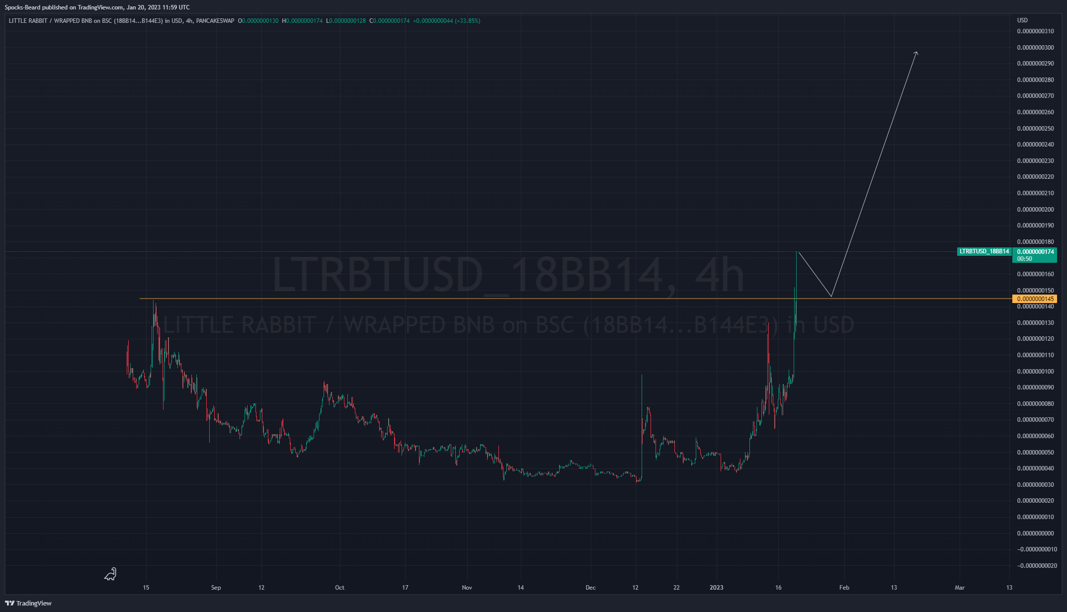 PANCAKESWAP:LTRBTUSD_18BB14 Chart Image by Spocks-Beard
